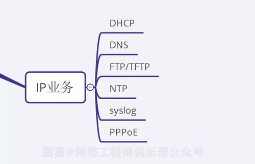 18張圖揭示 90分網(wǎng)絡工程師必備的10大關(guān)鍵技術(shù)點