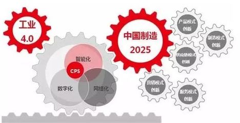 中國(guó)制造2025與德國(guó)工業(yè)4.0 網(wǎng)絡(luò)工程領(lǐng)域的無(wú)聲競(jìng)賽