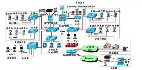 網(wǎng)絡(luò)工程專業(yè) 連接數(shù)字時(shí)代的基石——就業(yè)前景與方向深度解析