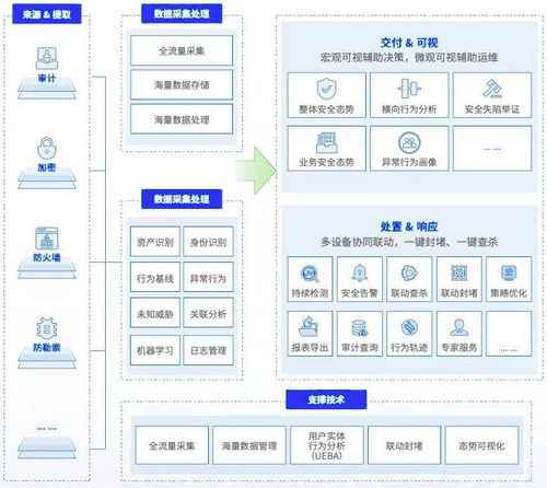 中國隱私科技廠商圖譜 推薦,美創科技4款產品能力與實踐揭秘