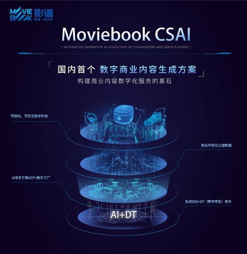 影譜科技推出國內首個數字商業內容生成方案 構建商業內容數字化服務的基石